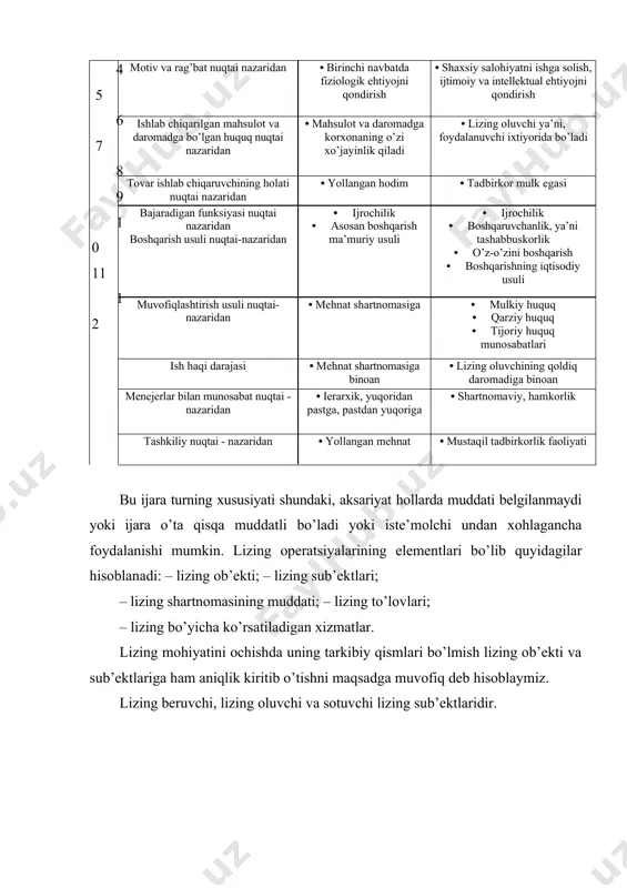 r qanday yuridik va jismoniy shaxs ham lizing beruvchi bo’lib maydonga chiqishi mumkin). · lizing oluvchi - lizing shartnomasi bo’yicha lizing ob’ektiga vaqtinchalik egalik qilish va foydalanish uchun oladigan yuridik shaxs, yakka tartibdagi tadbirkor yoki jismoniy shaxslar. * sotuvchi - lizing beruvchiga lizing ob’ektini sotuvchi yuridik yoki jismoniy shaxslar. lizing ob’ekti - iste’mol qilinmaydigan va qonunchilik bilan ta’qiqlanmagan tadbirkorlik faoliyatida qo’llaniladigan har qanday buyumlar, barcha mulk majmualari, shu jumladan, korxona, binolar, inshootlar, uskunalar, transport vositalari hamda boshqa ko’char va ko’chmas mulk bo’lishi mumkin. muomaladan olingan yoki muomala doirasi chegalangan er uchastkalari va boshqa tabiat ob’ektlari bo’lishi mumkin emas. mazkur ta’rifda lizing beruvchining lizing ob’ektini oluvchiga vaqtinchalik foydalanishga to’lash sharti yoki foyda olish maqsadida berishining belgilanishi lizingning tadbirkorlik faoliyati bilan bog’liqlik jihatiga ham e’tibor qaratilgan yoki boshqacha qilib aytganda, lizing bozor iqtisodiyotining asosiy tamoyillaridan biri bo’lgan foyda olish istagining mahsuli sifatida qaralgan. shu bilan birga, ushbu ta’rifda lizing ob’ektining lizing shartnomasi …