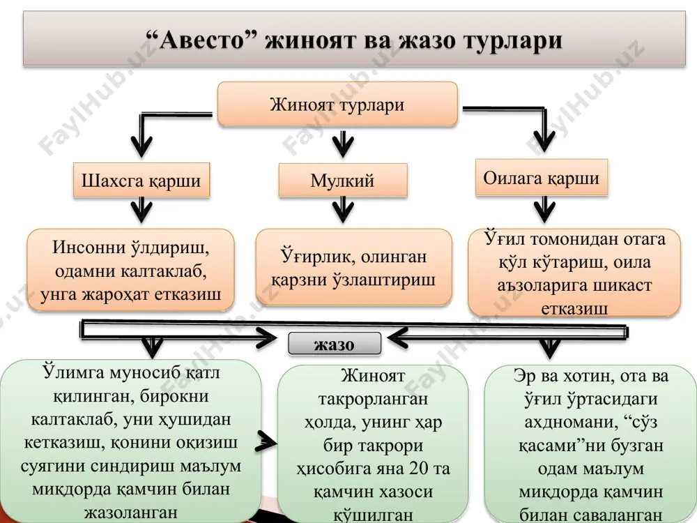 ган; унинг таркибига бобилдан сирдарё ва ҳинд дарёси бўйларига қадар бўлган ерлар кирган. давлатнинг пойтахти дастлаб бобил шаҳри бўлган, кейинчалик у антиохияга (сурия) кўчирилган. подшо забт этилган ҳудудларда маҳаллий ҳокимлар-артабоз- бақтрияда оксиарт-сўғдиёнада этерия ҳарбий таянч истеҳкомлар, юнон- македон отлиқ ва пиёда қўшинлари (юнон-македон саркардаларидан подшо ҳамроҳлари, дўстлари) македонлар яроғ- аслаҳалари билан қуролланган маҳаллий аҳоли қўшинлари гефестион, селевк, птолемей, клит, кратер, неарх ҳарбий йўлбошчилар кенгаши кўшинлар йиғини македония давлати миср давлати сурия (салавкийлар) давлати македон давлати мил.ав 323 йил ўрта осиё ҳарбий ўлкаси сатрапликлар парфия марғиёна бақтрия сўғдиёна парфия давлати юнон-бақтрия давлати кушон подшолиги сурхон воҳаси, жанубий тожикистон, афғонистон, шимолий ҳиндистон, шарқий туркистон i-iv асрлар мил.авв. 250 йил антиох, мил.авв. 293-260 йиллар бу давлат мил.авв. 250 йилда ташкил топган; бу давлатнинг асосини бақтрия мулклари қилиб, юнон ташкил ҳукмдорлари томонидан бошқарилганлиги учун тарихда юнон-бақтрия давлати деган ном олган; евтидем, деметрий, евкратид сингари ҳукмдорлар ҳиндистоннинг шимоли-ғарбий қисми ҳамда амударё ва даврида сирдарё ўртасидаги …