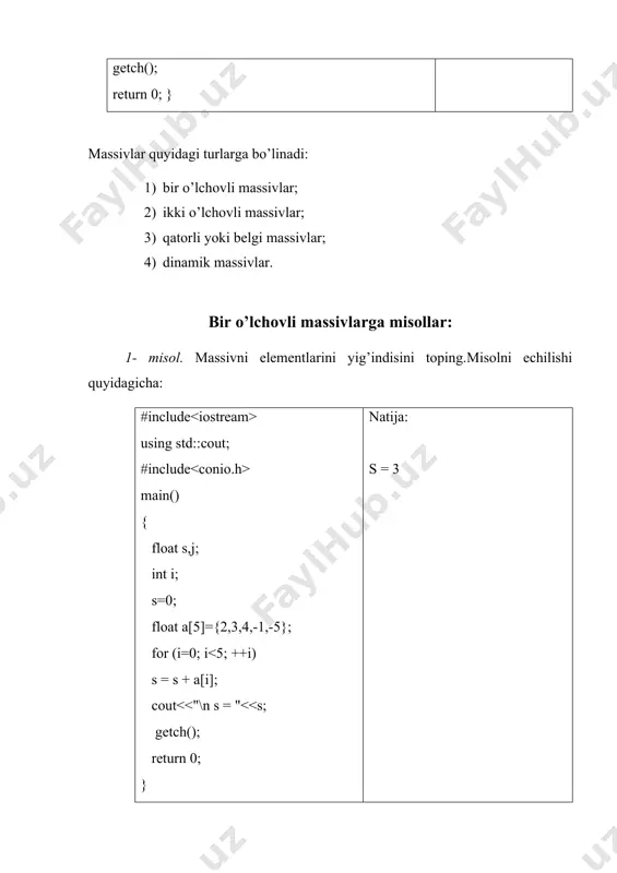 me(&worker); get_employee_id(&worker); salary(&worker); office_number(&worker); phone(&worker); cout<<"\n ------------------------ \n";} cout<<"\n ======================== \n"; getch(); return 0; } № 8-topshiriq 1–variant. quyidagi maydonlardan tashkil topgan, student nomi bilan tuzilmani hosil qiling: · familiya va initsiallari; · guruh raqami; · o’zlashtirish darajasi (massiv 5ta elementdan iborat). navbatdagi amallarni bajaruvchi dasturni tuzing: · 10 ta student toyifasidagi tuzilmani klaviatura orqali massiv ma’lumotlarini kiriting; · ro’yxatda guruh raqami o’sish tartibida bo’lishi shart; · o’rtacha bali 4.0 dan yuqori bo’lgan talabalar ro’yxati ekranga chiqarilsin. · agar bunday o’zlashtirishga ega talabalar bo’lmasa, u holda ekranga mos xabar matnini chiqarilsin. 2–variant. quyidagi maydonlardan tashkil topgan, student nomi bilan tuzilmani hosil qiling: · familiya va initsiallari; · guruh raqami; · o’zlashtirish darajasi (massiv 5ta elementdan iborat). navbatdagi amallarni bajaruvchi dasturni tuzing: · 10 ta student toyifasidagi tuzilmani klaviatura orqali massiv ma’lumotlarini kiriting; ro’yxat talabalarni o’zlashtirish baliga nisbatan o’sish tartibida joylashtirilsin; · 4 va 5 bahoga o’zlashtirgan talabalar ro’yxati ekranga chiqarilsin; …