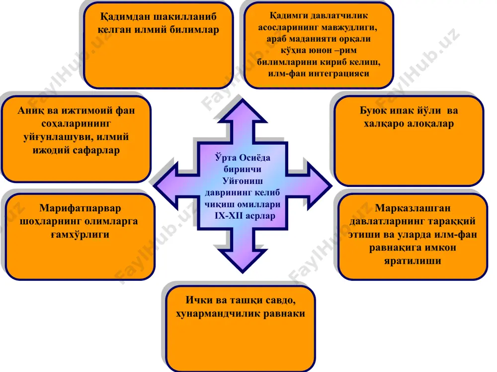я, хронология, устурлоблар, астрология, табобат, кимё соҳаларида катта илмий янгиликлар яратган. “солиштирма оғирликлар” асарида ўзи ясаган махсус асбоб ёрдамида 50 та модда, жумладан: 9 та металл, 18 суюқлик, 3 та маьдан ва бошқаларнинг солиштирма оғирлигини аниқлик билан ўлчаган. “минералогия” асарида ўрта осиёдаги конлар ва маьданларни ажратиб олиш, улардан фойдаланиш, хусусиятлари ҳақида маьлумотлар келтирган. “сайдана”да 1116 хил дорини 30 хил тилдаги номларда келтирган ва уларнинг доривор хусусиятларини таҳлил этган. биринчи глобусни яратган. “ат-таҳфим” асарида ўрта денгиз, болтиқ денгизи, каспий денгизи, қизил денгиз, форс қўлтиғи, арабистон, ҳиндистон, ҳиндихитой, ярим ороллари, миср, шом, макка, ироқ, форс, хуросон, ҳиндистон, хитой каби жойларнинг географик ўрнини аниқлик билан белгилаган. “америка” қитьасининг мавжудлиги тўғрисидаги фаразни “ҳиндистон” асарида келтириб ўтган. “осор ал-боқия ан ал-қурун ал-холия” “қадимги халқлардан қолган ёдгорликлар” “минералогия” (“қимматбаҳо тошларни билиб олиш бўйича маълумотлар тўплами” “сайдана” “(фарма-когнозия)” “исталган хил устурлобни тайёрлашнинг турли усуллари ҳақида” “ат-тафҳим” “астрономия” “геодезия” “турар жойлар орасидаги масофани текшириш учун жойларнинг охирги чегараларини …