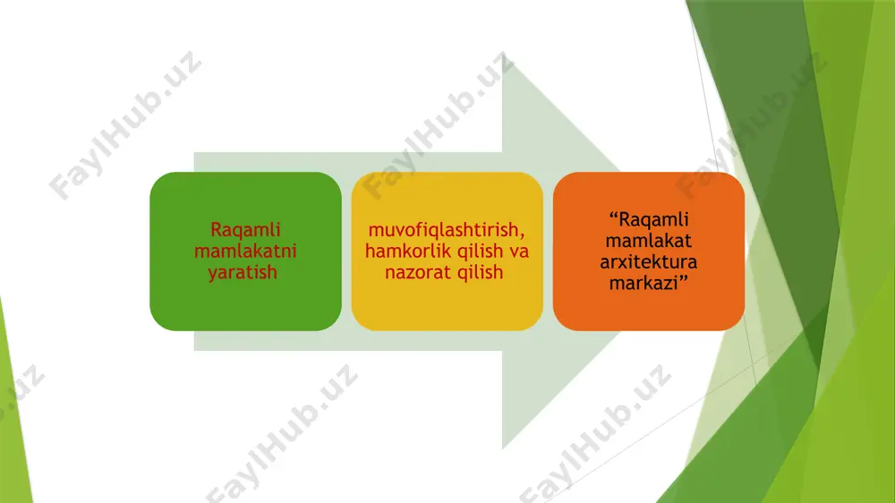 aridan foydalanish rejalashtirilgan. hozirgi vaqtda pekin, shanxay, tyansizin, va guychjou shaharlarini ijtimoiy-iqtisodiy rivojlanishida big data ma’lumotlaridan foydalanilmoqda. pekin va shanxay shaharlarida 2016 yili big data ma’lumotlarini ayirboshlash va qayta ishlash markazlari ochildi. raqamli innovatsion faoliyat sub’ektlari o‘zlarining hududiy ko‘rsatkichlariga ko‘ra, asosiy funksiyalariga ko‘ra, tashkiliy elementlariga ko‘ra, innovatsion jarayonning tugallanganligiga ko‘ra va bilimlar yaratish jarayoniga ko‘ra farqlanishlari mumkin. yuqori darajada ilmiy bilimlar talab qiladigan va murakkab innovatsion g‘oyalarning amalga oshirilish jarayonida quyidagi turdagi tadbirkorlik tashkilotlari birlashmalari muhim ahamiyat kasb etadi: konsorsiumlar, konsernlar, xolding-kompaniyalar, moliya-ishlab chiqarish guruhlari va huquqiy shaxslar birlashmalari. bunday birlashmalar ichida asosiy o‘rinni yirik raqamli innovatsion loyihalarni amalga oshira oladigan konsorsiumlar egallaydi. yirik kompaniya juda katta moliyaviy mablag‘larni jalb qila olish, chunki bu jarayon katta mablag‘lar va zahiralar talab qiladi; ko‘zda tutilmagan moliyaviy, tashkiliy va boshqacha qiyinchiliklar tug‘ilganda, ularni birgalikda hal qilish imkoniyati; ko‘p maqsadlarni ko‘zlagan holda innovatsiyalarni amalga oshirish imkoniyati; turli xil yo‘nalishlarga oid olimlar, injener-texnik xodimlar va …