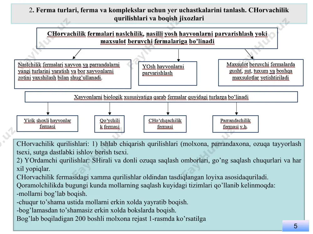 chorvachilik mashina va qurilmalari fanidan ma'ruzalar to'plami - Page 5