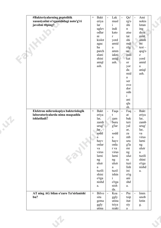 ntifikatsiya bakterial infektsiyalarning mikrobiologik tashxisida qaysi usuldan foydalanilmaydi? + bronxoskopiya. - fazo – kontrast mikroskopiya. - qorong'ilatgan maydon mikroskopiyasi. - immersion mikroskopiya. favqulodda yuqumli materiallar ish stoliga, polga va boshqa joylarga tushsa nima qilinadi? + dezinfektsiya qiluvchi eritma bilan zarrarsizlantiriladi. - oddiy suv bilan yuviladi. - fiziologik eritma bilan zarrarsizlantiriladi. - namlangan latta bilan artiladi. mikroorganizmlarni antibiotiklarga sezuvchanligini amaliy laboratoriyada aniqlashni asosiy usullari: + disk usuli - dregalskiy usuli - qattik muhitda seriyali suyultirish metodi - qon bilan tezlashtirilgan usul polimeraza zanjir reaktsiyasi nimaga asoslangan? + dnk ning replikatsiyasiga. - rnk ning replikatsiyasiga. - gibridizatsiya jarayoniga. - qattiq muhitdagi gibridizatsiyaga. lyuminestsent mikroskopda ko'rish nimaga asoslanadi? + fotolyuminestsentsiya hodisasiga. - qorong'ilatgan ko'ruv maydonidagi mikroskopiya. - skanerlashga. - mikroorganizmlarning nozik tuzilishini ko'rishga. viruslarkiribko'payayotganhujayraningyuzasieritrotsitlarniadsorbtsiyaqilishqobiliyati (indikatsiya) ? + gemadsorbtsiya reaktsiyasi. - rangli reaktsiya. - interferentsiya fenomeni. - virusning hujayrada kiritma hosil qilishi.. differentsial diagnostik muhit? + giss, levin, endo. - tioglikolli. - levenshteyin yensen. …