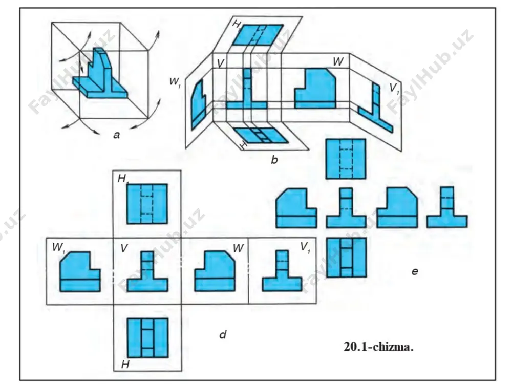 bul qilingan (10.3-shakl). e sistemada bajarilgan chizmalarga belgi qo`yilmaydi. 10.3-shakl kompyuterda grafik tasvir (chizma)larni kosil qilish a sistemaga asoslangan. komp`yuterda grafik tasvirlarni hosil qilish «komp`yuter grafikasi» fanini o`qitishda batafsil o`rganiladi. demak, asosiy ko`rinishlar oltita bo`lib ular quyidagicha nomlanadi: 1-olddan ko`rinish,, 2-ustdan ko`rinish, 3-chapdan ko`rinish, 4-o`ngdan ko`rinish, 5-stdan ko`rinish, 6-orqadan ko`rinish (3,1-shakl, b). chizmada ko`rinishlar ..sonini kamaytirish maqsadida ko`rinishlarda buyumnmg ko`rinmaydigan qismlari shtrix chizicj bilan chiziladi. chizmada asosiy karinishlar proyeksion bog`lanishda bo`lsa, u holda ko`rinish nomi yozib ko`rsatilmaydi, chizma qog`ozidan unumli foydalanish maqsadida ko`rinishlarni o`zaro proyeksion og`lanishda chizmaslikka ham ruxsat etiladi, u holda ko`rinish ustida `uning nomi (a ko`rinish) yozib ko`rsatiladl va osti chiziladi, ko`rinish yo`nalishi strelka bilan ko`satiladi (10.4-shakl). 10.4-shakl chizmada strelka va yozuvlar 10.5-shaklda ko`rsatilgan `o`lchamlarda bajariladi. 10.5-shakl asosiy ko`rinish biror tasvir bilan a`jratib chizilgan bo`lsa, u holda ko`rinish ustiga uning nomi yozib ko`rsatila`di (10.6-shakl). bu yozuvlarning o`lchamlari chizima yozuvi o`lchamlaridan katta bolishi kerak. 10.6-shakl qo`shimcha ko`rinish. agar buyum …