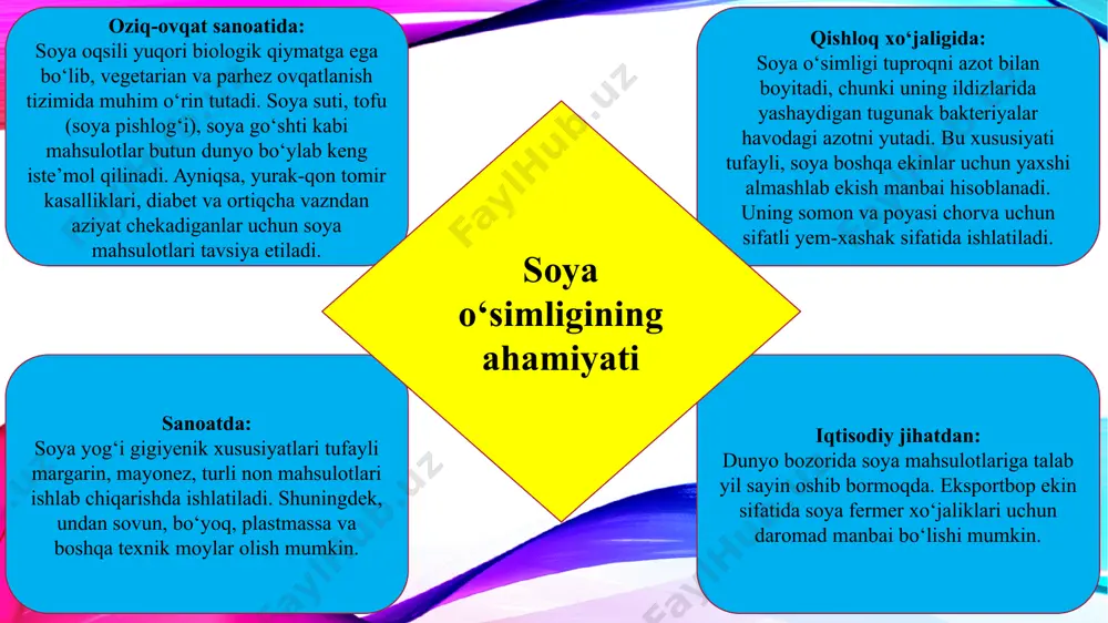ish; agrotexnik tadbirlarni (o‘z vaqtida ekish, begona o‘tlar va zararkunandalarga qarshi kurash, o‘g‘itlash) to‘g‘ri bajarish; innovatsion texnologiyalarni joriy etish orqali hosildorlikni oshirish; qayta ishlash korxonalarini rivojlantirish orqali mahsulotning qiymat zanjirini yaratish. soya yetishtirish nafaqat dehqon va fermerlar uchun barqaror daromad manbai, balki butun mamlakatning oziq-ovqat xavfsizligini ta’minlashda muhim strategik omildir. yaqin kelajakda o‘zbekiston ham soya eksportchilari qatoriga kirishi mumkin — buning uchun ilmiy asoslangan yondashuv, zamonaviy texnologiyalar va davlat qo‘llovi muhim rol o‘ynaydi. xulosa zamonaviy agrotexnologiyalar, yuqori hosilli navlar, biologik usullar va suvni tejovchi sug‘orish tizimlaridan foydalanish orqali soya yetishtirishning samaradorligi sezilarli darajada oshadi. ayniqsa, o‘zbekiston kabi iqlimi qulay bo‘lgan mamlakatlarda soya yetishtirish ichki bozorni proteinli mahsulotlar bilan ta’minlash, chorvachilik va parrandachilikni rivojlantirish hamda eksport salohiyatini oshirishda muhim rol o‘ynashi mumkin. shu bois, soya ekinini keng miqyosda joriy etish, uning agrotexnikasi bo‘yicha dehqonlar va fermerlar bilimini oshirish, qayta ishlash sanoatini rivojlantirish va davlat tomonidan qo‘llab-quvvatlash choralari — mamlakat qishloq xo‘jaligini …