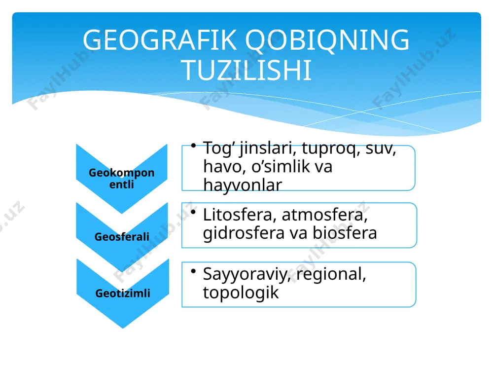 kembriy, ordovik, silur), gersin (devon, tosh ko‘mir, perm), mezozoy (trias, yura, bo‘r), kaynozoy. bu davrda tektonik harakatlar, vulqon otilishlari faollashadi, materiklarning qiyofasi, iqlim, oxir oqibatda yer tabiati o‘zgarishini keltirib chiqaradi. ko’p asrlik ritmiklik sutkalik yillik asr ichida quyosh, oy va yer bir to’g’ri chiziqda 11, 22 va 33 yillik siklliklar yer o’qining 66,5 qiyaligi bilan bog’liq yerning o’z o’qi atrofida aylanishi bilan bog’liq atamalarni to’g’ri joylashtiring. termosfera, yadro, mantiya, yer po’sti, plitalar, vulqon, zilzila, bo’g’iz, shelf, qo’ltiq, artezian, oqimlar, mikroorganizmlar, o’simliklar, strotosfera, ekzosfera, ozon, troposfera, bulut, moxorovichich yeri, mezosfera, 1. topshiriq 1.topshiriq atmosfera gidrosfera litosfera biosfera troposfera strotosfera atermosfera mezosfera ozon bulut shelf bo’g’iz qo’ltiq artezian oqimlar vulqon zilzila plita moxorovichich yeri yadro yer po’sti mikroorganizimlar o’simlik hayvon jamiyat audio1.wav audio2.wav image2.jpg image3.jpeg image4.jpeg image5.jpeg image6.jpeg image7.png image8.jpg audio3.wav image9.jpg image10.jpg image13.jpeg image14.png image11.jpeg image12.jpeg image15.jpg image16.jpg /docprops/thumbnail.jpeg