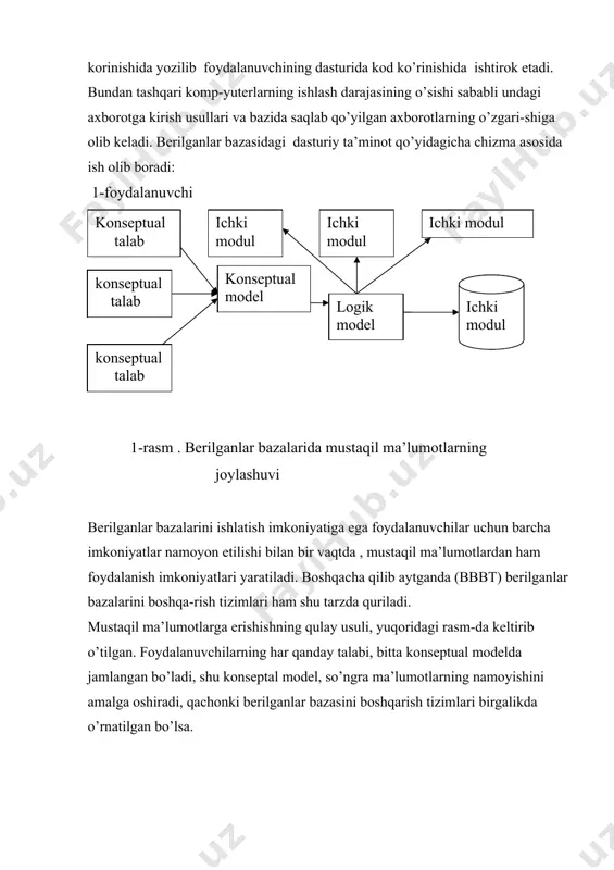 chki modul ichki modul ichki modul konseptual model logik model ichki modul