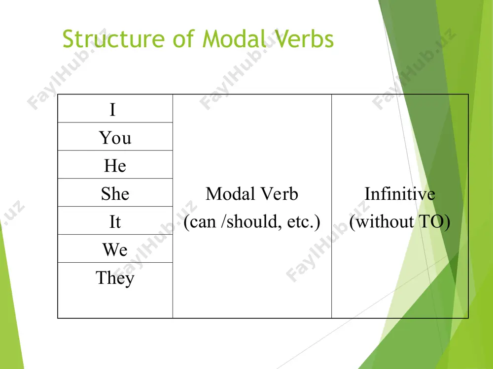 modal verbs - Page 4
