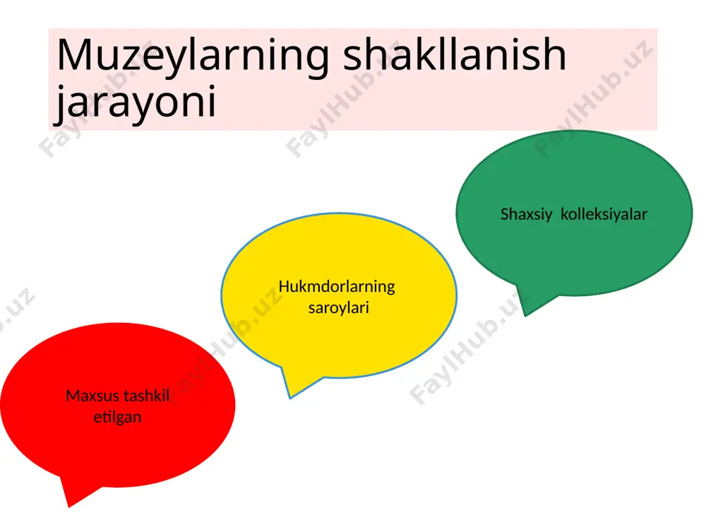 jahon muzeylarining shakllanishi - Page 3