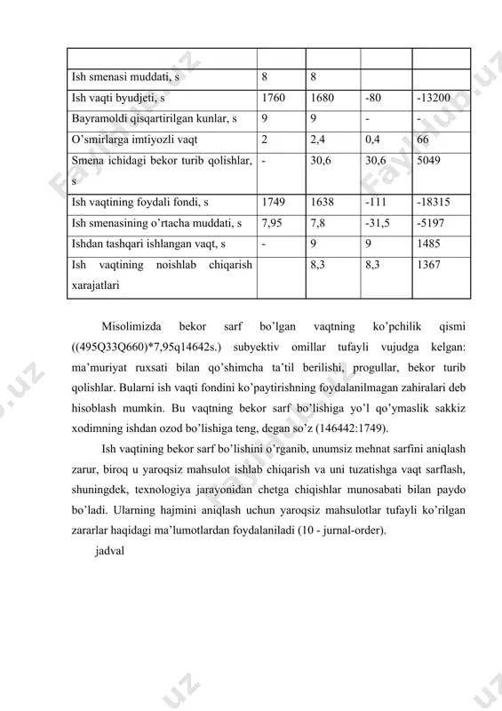 monidan bir yilda o’rtacha ishlangan kishi kunlari va ish kunining o’rtacha uzunligiga ko’paytiriladi. bir ishchi tomonidan bir yilda o’rtacha ishlangan kishi kunlarining o’zgarish omili ta’sirini hisoblash uchun bir ishchi tomonidan ishlangan kishi kunlarida bo’lgan farq joriy yildagi ishchilarning o’rtacha ro’yxatdagi soniga va o’rtacha yildagi ish kunining o’rtacha uzunligiga ko’paytiriladi. ish kuni uzunligining o’zgarishi. bu omilning ta’sirini aniqlash uchun ushbu ko’rsatkichda bo’lgan farq joriy yildagi hamma ishchilar tomonidan ishlangan kishi kunlariga ko’paytiriladi. asosiy adabiyotlar: 1. petrochenko p.f. analiz trudovo’x pokazateley (uchebnoye posobiye)-m.: «ekonomika», 1989. 2. ekonomika truda. (uchebnik) pod. red. jukova m.n, pogosyana g.r – m.: «ekonomika», 1991. 3. ekonomika i sosiologiya truda (uchebnoye posobiye). pod. red adamchuka v.v – m.: «ekonomicheskoye obrazovaniye»,1994.