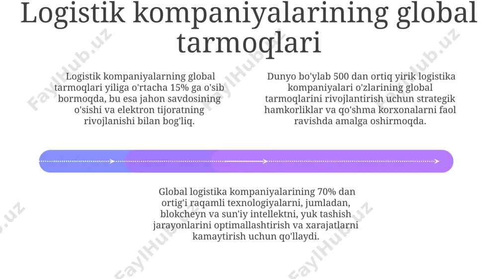 logistikada globallashishning harakatlantiruvchi kuchlari - Page 4