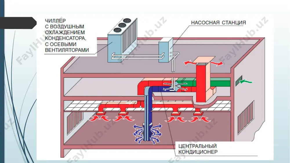 марказий кондиционерлар - Page 4