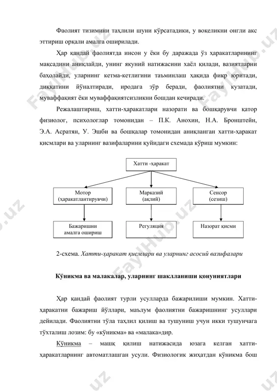 ши билса уни шунчалик малакали амалга оширади ва ундан фойдаланади. кўникма ва малакалар хатти-ҳаракат услуби бўла туриб, маълум фаолият турига қараб ишлаб чиқариш, ўқув, ижтимоий, спорт, ташкилий, техник фаолият, илмий фаолият, санъат соҳасидаги кўникмалар ва бошқалар бўлиши мумкин. лекин барча фаолият турларида қўлланиладиган кўникма ва малакалар мавжуд: булар – ҳаракат, сенсор ва ақлий кўникма ва малакалардир. ҳаракат кўникмаларига жисмоний меҳнат, спорт ва ўқув кўникмалари (хат ёзиш, тез ўқиш ва ҳ.к.) киради. сенсор кўникма ва малакаларга ўлчов, ёруғлик, овоз ва символик маълумотларни тез ва тўғри қабул қилиш билан боғлиқ бўлган ва бошқариш марказларда такрорлаб боришлар киради. ақлий кўникма ва малакаларга – кузатиш усуллари, малакаларни ривожлантириш, оғзаки ва ёзма ҳисоб-китобни ишлаб чиқиш, ҳаракатларга йўналтириш, китоб билан ишлаш, архив материалларини йиғиш, илмий тажриба ўтказиш ва ҳ.к. кўникмалар машқ натижасида юзага келади, яъни бунда мақсад сари йўналтирилган (доимий) қайтариш мустаҳкамлашга олиб келади ва самарали усуллар асосида қайта-қайта қайтарилиши амалга оширилади. кўникмаларни юзага келишини «машқлар …