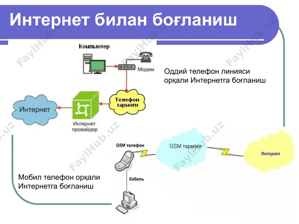 интернет ва асосий тушунчалар - Page 2