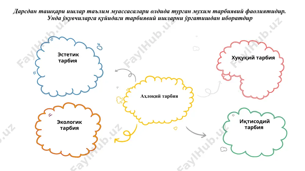 тарбиявий ишлар учун мавзулар - Page 4