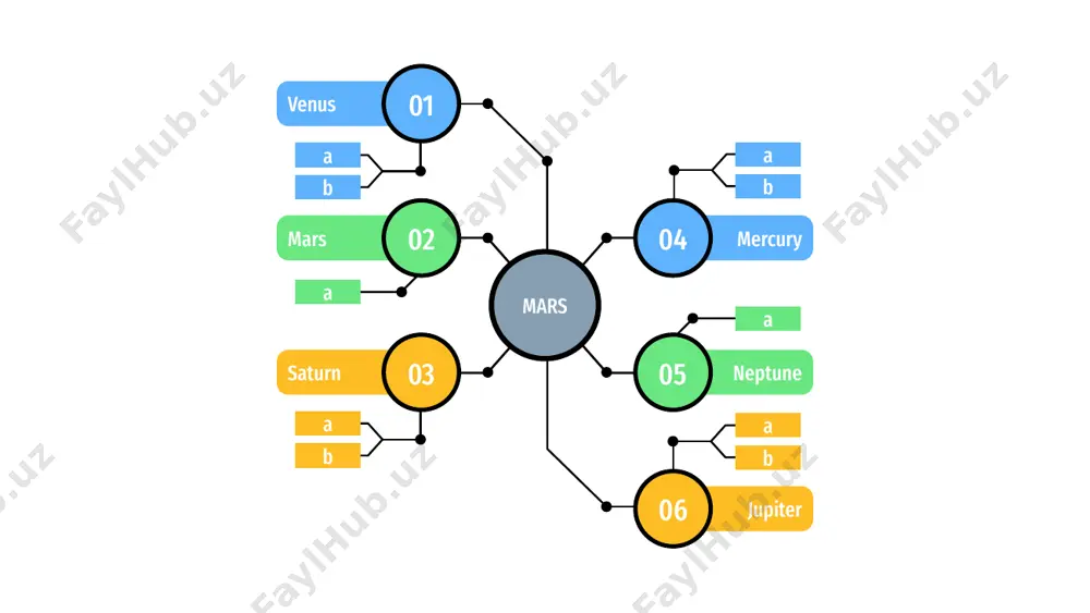 mind maps - Page 3