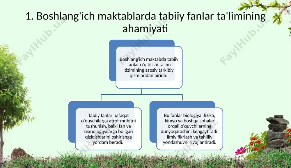 turining ba'zi qismlarida o'qituvchilarning pedagogik malakasi va metodik yondashuvi yetarli emas. shuningdek, o'quvchilarga tabiiy fanlarni o'rganish uchun zarur bo'lgan zamonaviy o'quv vositalarining etishmasligi muammo bo'lib qolmoqda. o'quv dasturining ta'lim jarayoniga ta'siri katta. yaxshi tuzilgan dastur o'quvchilarni ilmiy fikrlashga, metodik yondashuvlarga, va eksperimentlar qilishga o'rgatadi. shu bilan birga, tabiiy fanlarning o'zaro bog'liqligi va o'qitilish usullarining xilma-xilligi o'quvchilarning qiziqishini oshiradi. xulosa boshlang'ich maktablarda tabiiy fanlar ta'limi o'quvchilarda ilmiy dunyoqarashni shakllantirish, ilmiy fikrlash va amaliy ko'nikmalarni rivojlantirish uchun katta ahamiyatga ega. o'quv dasturining tarkibi va yondashuvlari doimiy ravishda takomillashtirilmoqda. biroq, ta'lim sifatini oshirish uchun o'qituvchilarning malakasini oshirish, zamonaviy o'quv vositalarini joriy etish va innovatsion pedagogik texnologiyalarni qo'llash zarur. tabiiy fanlar ta'limi nafaqat o'quvchilarning bilimlarini oshiradi, balki ularning umumiy rivojlanishini ta'minlaydi. foydalanilgan adabiyotlar usmonov, b. (2020). boshlang'ich ta'limda tabiiy fanlar o'qitish metodikasi. toshkent: o'qituvchi. sharipov, x. (2019). ta'limdagi innovatsiyalar va yangi metodlar. toshkent: o'zbekiston respublikasi xalq ta'limi vazirligi. mirzaev, m. (2021). boshlang'ich maktabda tabiiy …