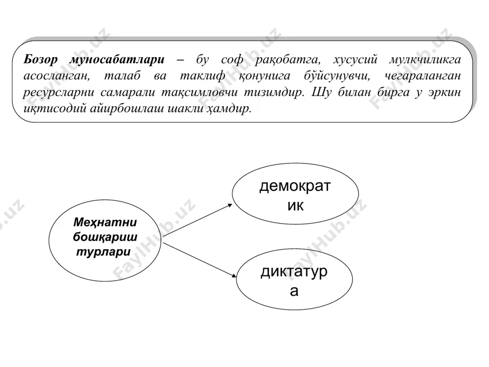 mehnatni boshqarish usullari - Page 3