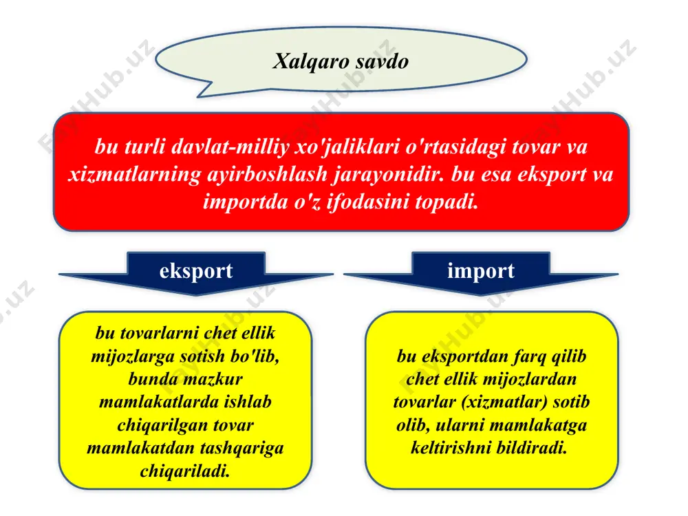 amalga oshiriluvchi savdo bitimlarini davlat tomonidan sug'urtalash; eksportdan olinuvchi foydadan soliq to'lashdan ozod etish va h.k. to'lov balansi bu mamlakat rezidentlari (uy xo'jaliklari, korxonalar va davlat) va chet elliklar o'rtasida ma'lum vaqt (odatda bir yil) oralig'ida amalga oshirilgan barcha iqtisodiy bitimlar natijasining tartiblashtirilgan yozuvidir. iqtisodiy bitimlar qiymatning har qanday ayirboshlanishi, ya'ni tovarlar, ko'rsatilgan xizmatlar yoki aktivlarga mulkchilik huquqining bir davlat rezidentlaridan boshqa davlat rezidentlariga o'tishi bo'yicha kelishuvlardan iborat. har bir bitim to'lov balansining debet va kredit qismlarida o'z ifodasini topadi. xalqaro valyuta-kredit munosabatlari bu pulning jahon xo'jaligida amal qilishi va turli xalqaro iqtisodiy aloqalarga (tashqi savdo, ishchi kuchi va kapital migratsiyasi, daromadlar, qarzlar va subsidiyalar oqimi, ilmiy-texnikaviy mahsulotlarni ayirboshlash, turizm va h.k.) xizmat qilishi bilan bog'liq iqtisodiy munosabatlardir. jahon valyuta tizimining rivojlanish bosqichlari birinchi bosqich 1879-1934 yillarni o'z ichiga olib, bunda oltin standart sifatidagi pul tizimi ustunlikka ega bo'lgan. ikkinchi bosqich 1944-1971 yillarni o'z ichiga olib, bunda oltin-devizli (breton-vudsk tizimi …