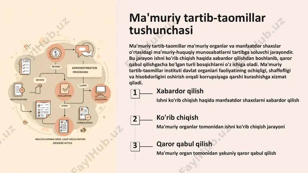 artirish, ijro etish va bekor qilishga qaratilgan ma'muriy tartib-taomillarni amalga oshirish sohasidagi munosabatlarni tartibga solishdan iborat. bu qonun ma'muriy organlar faoliyatining qonuniyligi va shaffofligini ta'minlashga qaratilgan. qabul qilish ma'muriy aktlarni qabul qilish jarayonini tartibga solish o'zgartirish ma'muriy aktlarni o'zgartirish tartibini belgilash ijro etish ma'muriy aktlarni ijro etish mexanizmlarini o'rnatish bekor qilish ma'muriy aktlarni bekor qilish tartibini belgilash qonunning asosiy vazifalari qonunning asosiy vazifalari ma'muriy tartib-taomillarning yagona huquqiy asoslarini belgilash, ma'muriy organlar faoliyati qonuniyligining protsessual kafolatlarini ta'minlash, ma'muriy-huquqiy faoliyat sohasida jismoniy va yuridik shaxslarning huquqlari va qonuniy manfaatlarini lozim darajada himoya qilishni ta'minlashdan iborat. bu vazifalar orqali qonun ma'muriy boshqaruv tizimining samaradorligini oshirishga xizmat qiladi. 1 yagona huquqiy asos ma'muriy tartib-taomillar uchun yagona huquqiy asosni belgilash 2 qonuniylik kafolatlari ma'muriy organlar faoliyatining qonuniyligi uchun protsessual kafolatlarni ta'minlash 3 huquqlarni himoya qilish jismoniy va yuridik shaxslarning huquqlari va qonuniy manfaatlarini himoya qilish 4 samaradorlikni oshirish ma'muriy boshqaruv tizimining samaradorligini oshirish qonunning qo'llanish …