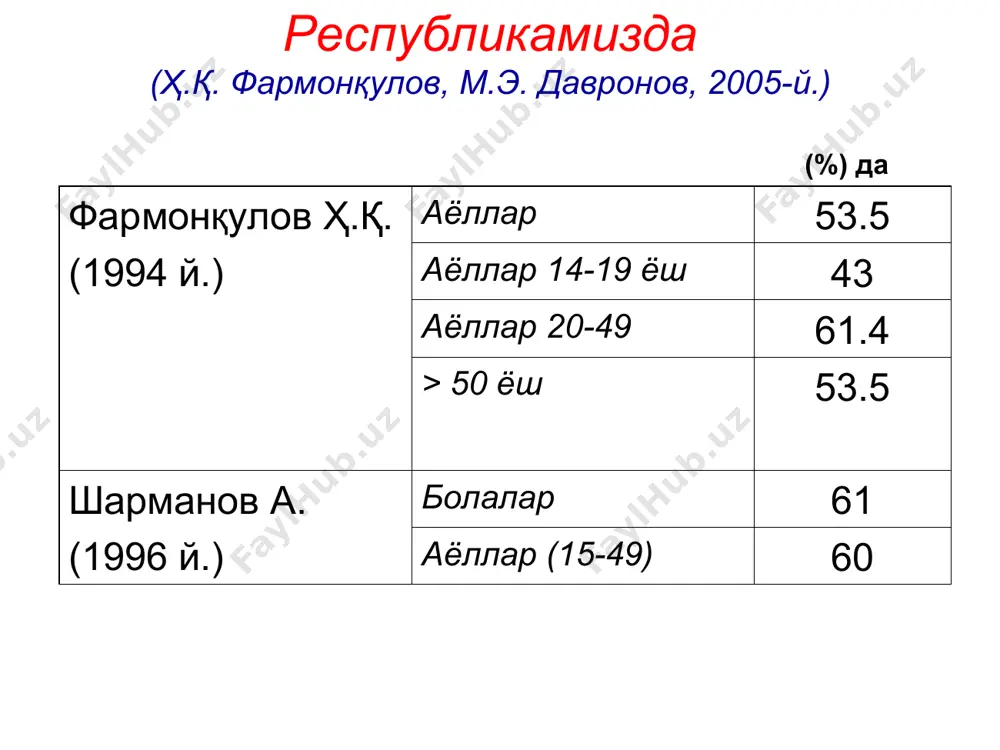 temir tanqisligi kamqonligi (ттк) - Page 5