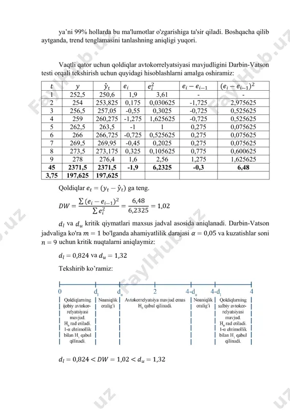 ekonometrik modellarni baholash: darbin-uotson mezoni - Page 4