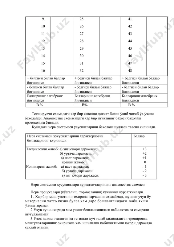 нинг алгебраик йиғиндиси в % в% в % текширувчи схемадаги хар бир саволни диккат билан ўқиб чикиб ўз-ўзини бахолайди. анамнестик схемасидаги хар бир пунктнинг бахоси бахолаш протоколига ёзилади. куйидаги нерв системаси усусиятларини бахолаш шкаласи тавсия килинади. нерв системаси хусусиятларини характерловчи белгиларнинг куриниши баллар тасдикловчи жавоб: а) энг юкори даражаси; б) уртача даражаси; в) паст даражаси; ноаник жавоб: коникарсиз жавоб: а) паст даражаси; б) уртача даражаси; в) энг юкори даражаси; +3 +2 +1 0 -1 - 2 - 3 нерв системаси хусусиятлари курсаткичларининг анамнестик схемаси нерв процесслари (кўзгалиш, тормозланиш) кучининг курсаткичлари. 1. хар бир машгулотнинг охирида чарчашни сезмайман, шунинг учун бу материални хатто кизик булса хам дарс бошланганидаги каби яхши ўзлаштираман. 2. укув куни охирида хам унинг бошланганидаги каби актив ва самарали шугулланаман. 3. узок давом этадиган ва тегишли куч талаб килинадиган тренировка машгулотларининг охиригача хам ишчанлик кобилиятимни юкори даражада саклай оламан. 4. зўр куч талаб эталадиган тренировка ва мусобакалардан кейин …