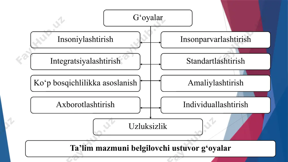 ta’lim mazmuni 2 - Page 3