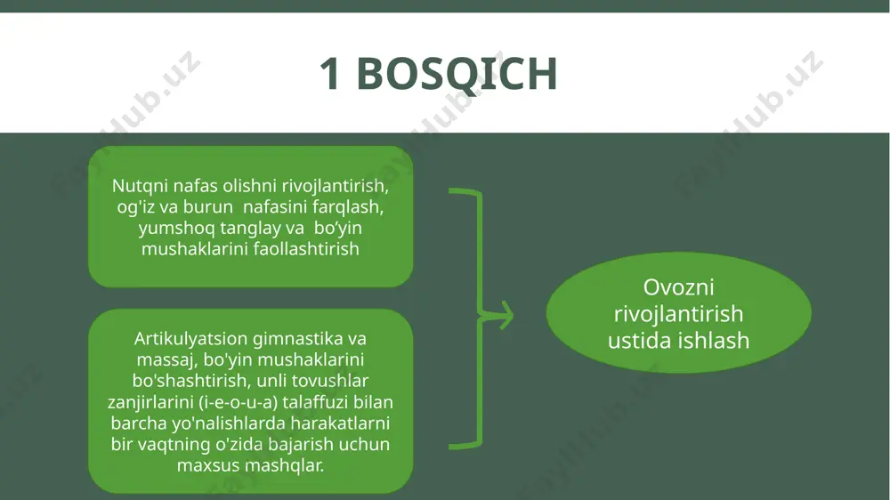 jasi, un paychalarining yopilish darajasi nafas gimnastikasini samaradorligi ovoz tembrini rivojlantirish ovoz buzilishlarining bartaraf qilishga qaratilgan logopedik ishning yakuniy bosqichidir. quyidagilarga tayanadi: yumshoq tanglayning etarlicha harakatchanligi; uzoq va kuchli og'izdan nafas chiqara olish; unli va undosh tovushlarni aniq ifodalash; nutq paytida ham, qo'shiq paytida hamkuchli balandlikdagi ovozli modulyatsiyalardan foydalanish qobiliyati. yumshoq tanglay harakatchanligini rivojlantirish sanoq ostida suv tomchilarini yutish yo’talish esnash qattiq atakada a tovushini talaffuzi ovoz kuchini rivojlantirish uchun mashqlar ovozni kuchlantirish (ovozsiz artikulasiya, shivirlash, past, baland) 000 аiu аiu аiu ovoz kuchini rivojlantirish uchun mashqlar ovozni bo’shashtirish(baland-past-shivirlash ovozsiz artikulyasiya) u u u 000 ovoz kuchini rivojlantirish uchun mashqlar pauzasiz ovozni bo’shashtirish(baland-past-shivirlash ovozsiz artikulyasiya) uuuuu ovoz kuchini rivojlantirish uchun mashqlar bir nafas chiqarishda pauzasiz ovozni kuchaytirish va bo’shashtirish (baland-past-shivirlash ovozsiz artikulyasiya) uuuuuuu ovoz kuchini rivojlantirish uchun mashqlar asta sekin ovozni kuchaytirishli sanoq bir ikki uch to’rt besh ovoz kuchini rivojlantirish uchun mashqlar asta sekin ovozni bo’shashtiruvchi teskari sanoq bir …