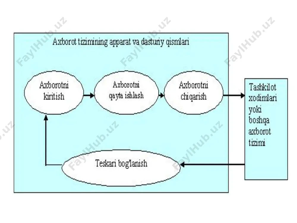 axborot tizimlarining ta'minoti - Page 3