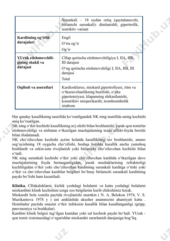 rni hosil bo‘lishiga, yurak muskulida gipoksiya rivojlanishiga olib keladi. mikrotsirkulyasiyaning buzilishi hujayralararo to‘qimalarda shish paydo bo‘lishiga olib keladi. hujayrada yallig‘lanish infiltratsiyasi qonda gistaminning oshib ketishiga, yurak o‘tkazuvchanligini va ritmini buzilishiga olib keladi, og‘riq sindromi rivojlanishi olib keladi. norevmatik karditni kelib chiqishida bemorning yoshi irsiy omilini ahamiyati katta. kichik yoshdagi bolalarda miokardit og‘ir o‘tadi, surunkali kechishga moyil. norevmatik karditni oilaviy kechishi immunitetning irsiy to‘liqsizligidan dalolat beradi. bir oilani barcha a’zolarida bir xil immunologik reaktivlik bo‘lishi mumkin, bu esa timusni holatiga, uning kompleks reaksiyasiga bog‘liq. tasnifi: n.a. belokon o‘zining ko‘p yillik ilmiy tadqiqot tekshirishlari natijasiga asoslanib 1984 yilda nk ning tasnifini ishlab chiqdi va ushbu tasnif kardiologlar anjumanida qabul qilindi. kasallikning paydo bo‘lish davri tug‘ma (antenatal) – erta va kechki orttirilgan etiologik omil virusli, virusli-bakterial, bakterial, parazitar, zamburug‘li, iersienozli, allergik, idiopatik shakli (asosan jarayonning joylashishiga ko‘ra) kardit yurak o‘tkazuvchi sistemasining shikastlanishi kechishi o‘tkir – 3 oygacha o‘tkir osti – 18 oygacha surunkali …