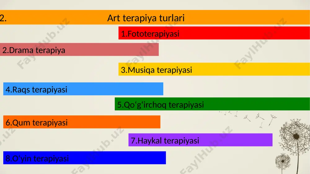 psixologik konsultatsiya va psixokorriksiya art terapiya - Page 5