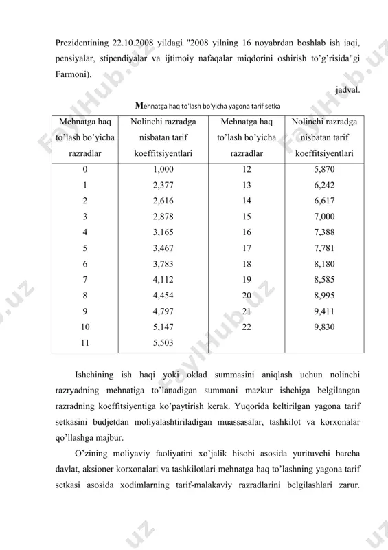 ilan belgilangan o’rtacha oy ish kunlarining uzunligiga (ish vaqtining o’rtacha oy fondi) qarab 1-razryadning soatlar tarif stavkalarining minimal o’lchami aniqlanadi. chunonchi, nolinchi razradning minimal ish haqisi 28040 so’m va (40 soatlik ish haftasida) ish vaqtining o’rtacha oylik fondi 169,2 soat bo’lgan taqdirda soatlik tarif stavkasining o’lchami 165,72 so’m bo’ladi (28040 : 169,2). 1-razrad stavkalarini mehnatga haq to’lash shakllari (ishbay ishchilar va vaqtbay ishchilar), shuningdek kasb guruhlari va ish turlari (uch guruh stavkalar) bo’yicha tabaqalashtirib korxona mehnatga haq to’lash bo’yicha tarif setkasini ishlab chiqishi mumkin. har bir korxona moliyaviy imkoniyatlari va boshqa ishlab chiqarish ko’rsatkichlariga qarab o’zining tarif koeffitsiyentlarini ishlab chiqadi. hozirgi vaqtda byudjеtdan moliyalashtiriladigan muassasasalar, tashkilotlar va korxonalarda xodimlar mеhnatiga haq to’lash o’zr vmning 2006 yil 26 oktyabrdagi 218-sonli qarori bilan tasdiqlangan yagona tarif sеtkasi (yats)ga asosan olib boriladi. u o’z ichiga 22 tarif razryadini oladi va tarif koeffitsiеntlari orqali turli xil razryaddagi ish va ishchilar (malaka) o’rtasidagi mеhnatga haq …