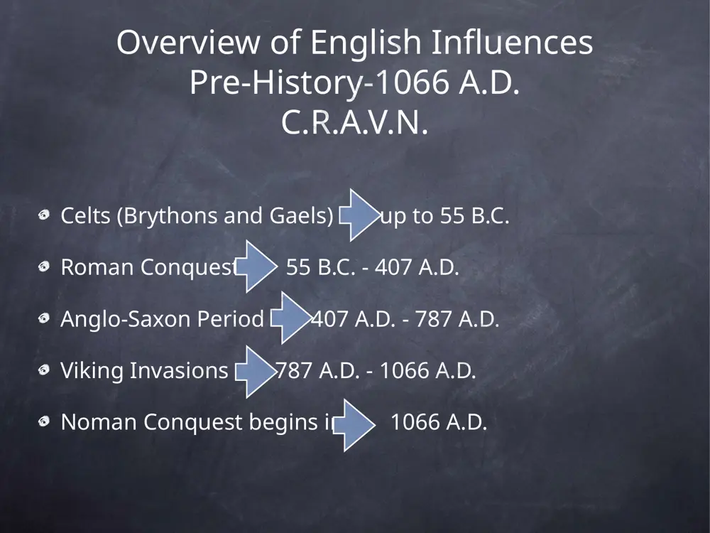 ed camps that eventually became towns. maintained relative peace. latin heavily influenced the english language. christianity begins to replace paganism, especially after st. augustine converts king aethelbert in 597. the anglo-saxon period 410-787 a.d. anglo-saxons-jutes important events in the (first) anglo-saxon period 410-450 angles and saxons invade from baltic shores of germany, and jutes invade from jutland peninsula in denmark, thus driving out the celts. nine anglo-saxon kingdoms eventually become the anglo-saxon heptarchy (england not unified) or “seven sovereign kingdoms”. king alfred “the great” managed peace against the danes for about a generation, until william of normandy defeated them in 1066. anglo-saxon literature germanic ethos that celebrated the warrior and his exploits. most storytelling was oral. old english poetry became distinctive... alliteration- repetition of consonant sounds kenning- a metaphor expressed as a compound noun - “whale-path” for the seacaesura- a break or pause in poetry caesura- a break or pause …