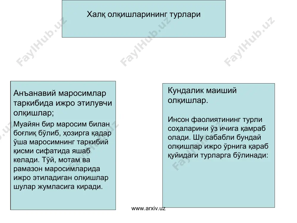 ча қарғишу сўкишларни ҳам инсоний маданият намунаси сифатида талқин қилган. агар олқиш кишиларга яхшилик тилаш, уларнинг руҳиятини тетиклаштиришга хизмат қилса, қарғиш фақат ёмонлик тилаш лозим бўлган ўринларда қўлланади холос. қарғиш билан сўкишни бир нарса деб тушунмаслик лозим. агар қарғишда кишига бахтсизлик, ёмонлик тилаш устунлик қилса, сўкишда киши шахсияти ҳақоратланади. қарғиш атамаси ёмон маъносини ифодаловчи қадимги туркий «қар» феълига –ға иккинчи шахс буйруқ майлининг ҳамда (-иш) ҳаракат номи қўшимчаларининг қўшилиши орқали ясалган. www.arxiv.uz www.arxiv.uz қарғиш муаллифлари асосан, аёллардир. баъзи аёллар қарғамай туролмайдилар. болаларини, эрларини, бегоналарни, дўстни-ю душманни эрмак учун бўлса ҳам қарғайдилар. қарғишнинг қарғишдан фарқи бор, албатта. адолатсизлик, номардлик олдида ожиз қолиб, ёлғиз аллоҳу таолога зорланиб, ер муштлаб қарғаниш билан уйда шунчаки боланинг бирор айтилган ишни ўз вақтида бажармагани учун қарғашни бир-бирига тенг қўйиб бўлмайди. қарғиш ҳам қадимий одат бўлиб, ҳар бир халқнинг миллий турмуш тарзи, урф-одати, маданий даражаси, этник босқичларини аниқлаб, белгилаб беради. қарғиш бировдан ноҳақ жабр кўрган одамнинг унга …