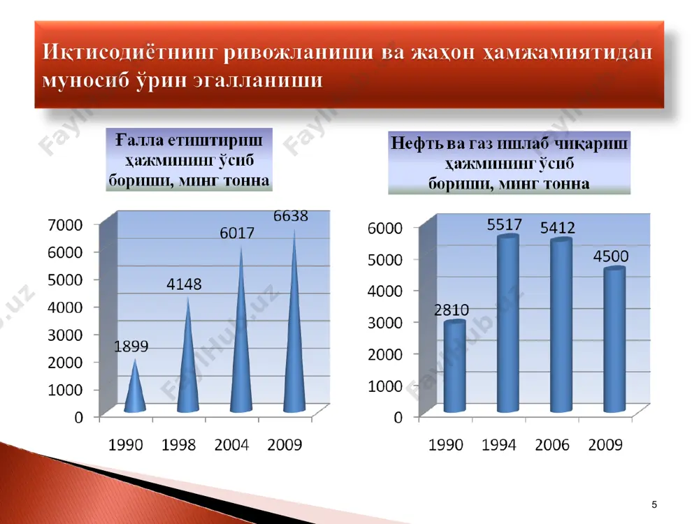 mamlakatni modernizatsiyalash davrida o‘zbekiston iqtisodiyoti - Page 5
