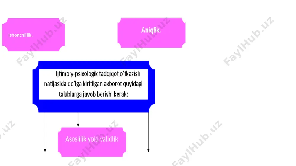 k hodsa qisqa muddat ichida bir texnik vosita sifatida uning yordamida tekshiriladi. testlar asrimizning boshida kashf qilingan bo`lib, ular 20-30 yillarga hayotga, amaliyotga shunchalik shiddat bilan kirib keladiki, natijada maxsus soha-psixometrika kirib keldiki, natijada maxsus soxa-psixometrika yuzaga keldi. shaxs xususiyatlarini tekshiruvchi testlar. muloqot sistemasidagi o’rnini aniqlash. aqliy sifatlarini tekshiruvchi testlar. testlarni qo`llashni qulaylik tomoni shundaki bir test yordamida ma’lum ob’ektning u yoki bu xususiyatini bir necha marta takror-takror sinab ko`rish mumkin. lekin ularni umumiy deb bo`lmaydi., chunki u yoki bu test muayyan turdagi ob’ektda sinalgan bo`lsa, uni shunga o`xshash ob’ektlardagina qo`lash mumkin. xolos, qolaversa undan olingan ma’lumotlar nisbiy xususiyat kasb etadi. psixologik tajriba yoki eksperiment metodi ushbu metod turli yoshdagi (chaqaloqlik, bolalik, o’quvchilik, o’spirinlik, yetuklik, keksalik) odamlar psixikasini chu-qurroq, aniqroq tadqiq qilish metodlari ichida eng muhimi hisoblanadi. tabiiy metod psixologik-pedagogik masa-lalarni hal qilishda qo’llaniladi. metodning ilmiy asosi 1910 yilda f.lazurskiy tomonidan ishlab chiqilgan. tabiiy sha-roitda inson psixikasini o’rganishda sinaluvchilar esperimentdan …