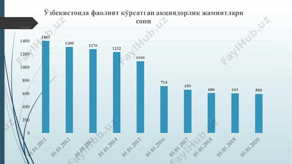 битимларнининг бажарилишини таъминлаш учун шарт шароитлар яратиш; биржа аъзоларининг ва улар мижозларининг ўзаро мажбуриятларини белгилаш, аниқлаштириш ҳамда ҳисобга олиш, шунингдек банкда очилган махсус ҳисобварақлар орқали улар ўртасидаги ўзаро ҳисоб китобларни амалга ошириш; биржа, биржа аъзолари ва уларнинг мижозлари пул маблағларининг алоҳида-алоҳида ҳисобини юритиш; мунтазам равишда ўз расмий веб-сайтида биржа товарларининг котировкаларини жойлаштириш, шунингдек биржа аъзоларини ҳар бир биржа савдосининг якунлари тўғрисида хабардор қилиб бориш. фонд биржаси тамойиллари биржа савдоларини ошкора ва оммавий тарзда ўтказиш биржа савдоларида нархларнинг эркин шаклланиши биржа битимларини тузишнинг ихтиёрийлиги биржа барча аъзоларининг биржа савдоларида иштирок этиши учун шароитларнинг тенглиги «тошкент» республика фонд биржаси - ўзбекистон республикаси ҳудудидаги ягона фонд биржа. у 1994 йил 8 апрелда ташкил этилган. ҳозирда у ерда 99 та компания ўз акциялари ва 4 та эмитент (акция чиқарадиган компания) ўз облигациялари билан савдо қилади. қимматли қоғозлар марказий депозитарийси – қимматли қоғозларни сақлаш, юритиш, ҳаракатини ҳисобга олиш ягона тизимини таъминлайдиган ҳамда бошқа турдош хизматларни …