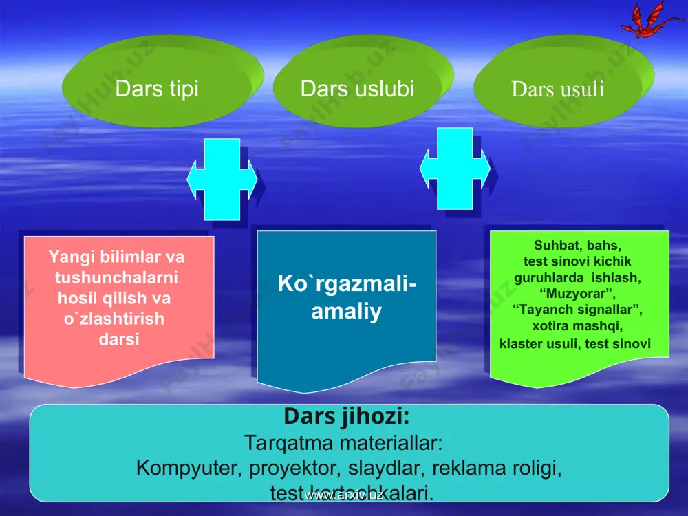 kompyuter olamiga sayohat dars ishlanma - Page 4