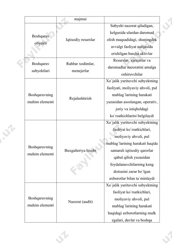liyaviy hisobotlarni “o`qish” – deganda moliyaviy hisobotni manzilli o`rganish tartibi tushuniladi. ya`ni korxonani bilishni dastlabki o`rganish usulidir. gorizontal tahlil-moliyaviy hisobot elementlari va ularning moddalarini mutlaq va nisbiy farqlash orqali o`zgarishlarini aniqlash usulidir. vertikal tahlil-mablag`lar va ularning tashkil topish manbalarini, daromad va xarajatlarni, moliyaviy hisobotlarning boshqa elementlarini tarkibiy o`rganish usulidir. trend tahlili – asos ko`rsatkichiga nisbatan dinamik o`rganish usulidir. qiyosiy tahlil – bir yoki bir nechta ko`rsatkichlar tizimini, turli obyektlar bo`yicha taqqoslash usulidir. moliyaviy koeffitsiyentlar tahlili – moliyaviy hisobot elementlari va moddalarini o`zaro nisbatlash asosida aniqlanadigan ko`rsatkichlar asosida baholash usulidir. omilli tahlil – natijaviy ko`rsatkichga ta`sir etuvchi birliklarni va hisob kitob qilish mumkin bo`lgan birliklarda aniqlash usulidir. moliyaviy tahlil usullari qatoriga ayrim manbalarda‚ shuningdek, taqqoslama (solishtirma) tahlil, loyihaviy tahlil, diskontlash usullari ham kiritiladiki ushbu usullar iqtisodchilar guruhiga kiruvchi boshqa mutaxassislar tomonidan ko`proq qo`llaniladigan usullardir. yuqorida keltirilgan usullar tahlilchilarning barcha qatlami uchun yagona usullar sifatida foydalaniladi. 3. tahlil usullarini sxematik tushuntirish tahlil …