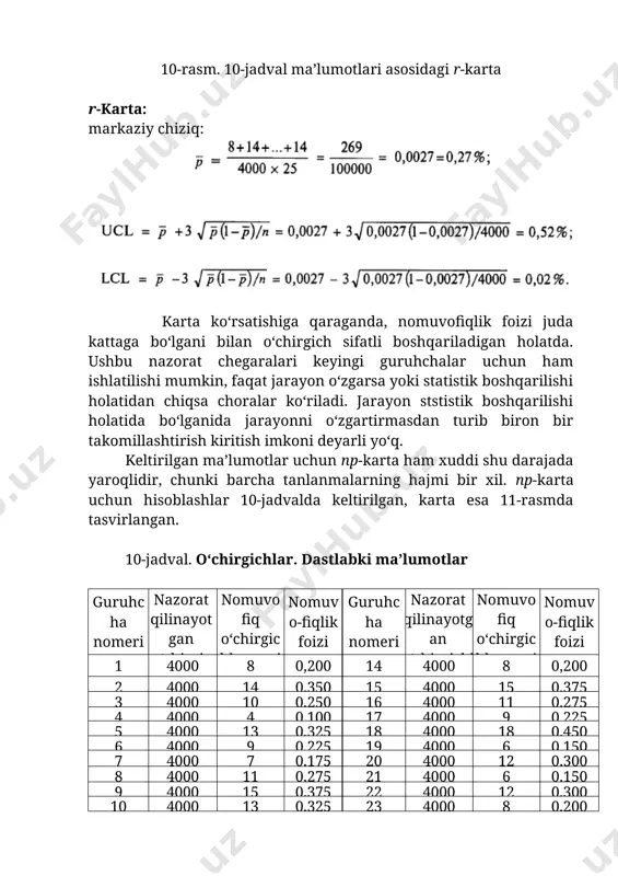 omuvo-fiqlik foizi guruhcha nomeri nazorat qilinayotgan o‘chirgichlar soni nomuvofiq o‘chirgichlar soni nomuvo-fiqlik foizi 1 4000 8 0,200 14 4000 8 0,200 2 4000 14 0,350 15 4000 15 0,375 3 4000 10 0,250 16 4000 11 0,275 4 4000 4 0,100 17 4000 9 0,225 5 4000 13 0,325 18 4000 18 0,450 6 4000 9 0,225 19 4000 6 0,150 7 4000 7 0,175 20 4000 12 0,300 8 4000 11 0,275 21 4000 6 0,150 9 4000 15 0,375 22 4000 12 0,300 10 4000 13 0,325 23 4000 8 0,200 11 4000 5 0,126 24 4000 15гуруҳча номери 0,375 12 4000 14 0,350 25 4000 14 0,350 13 4000 12 0,300 vsego 100000 269 0,269 гуруҳча номери номувофиқ бирликлар сони 11-rasm. 10-jadval ma’lumotlari asosidagi np-karta. 3. r-karta. standart qiymatlar berilmagan. tranzistorlar ishlab chiqaruvchi kompaniyada nomuvofiq birliklar ulushi kartasi r ni yuritishga qaror qilindi. bir oylik ma’lumotlar yig‘ildi …