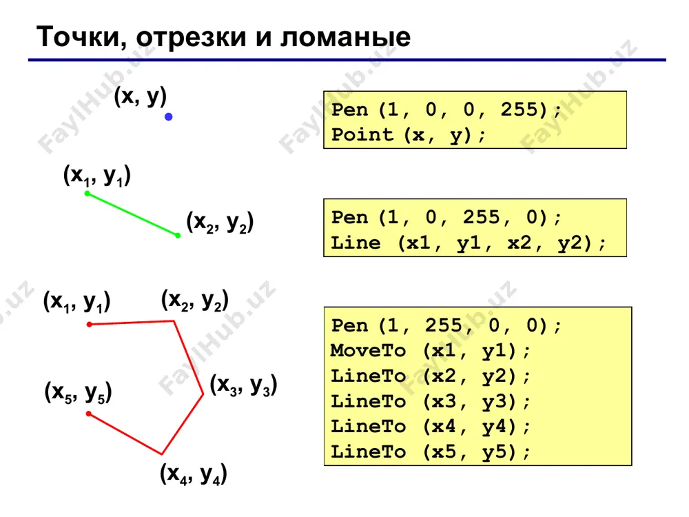 tsya zapusk tsikla * protsedura (risovanie i stiranie) procedure draw(x, y: integer; flag: boolean); begin if flag then brush(1, 255, 255, 0) else brush(1, 0, 0, 255); rectangle(x, y, x+20, y+20); end; (x, y) (x+20, y+20) idei odna protsedura risuet i stiraet steret = narisovat tsvetom fona granitsu kvadrata otklyuchit (v osnovnoy programme) risovat (true) ili net (false)? risuem: tsvet kisti – jeltiy stiraem: tsvet kisti – siniy tolko zalivka! * polnaya programma program qq; var x, y, k, code, i: integer; stop: boolean; procedure draw(x,y: integer; flag: boolean); begin ... end; begin brush(1, 0, 0, 255); rectangle(10, 10, 400, 400); pen(0, 0, 0, 255); x := 10; y := 200; stop := false; repeat if isevent then begin ... end; draw(x, y, true); delay(10); draw(x, y, false); x := x + 1; if x >= 400-20 then stop := true; until stop; end. protsedura nachalnie usloviya vixod po klavishe …