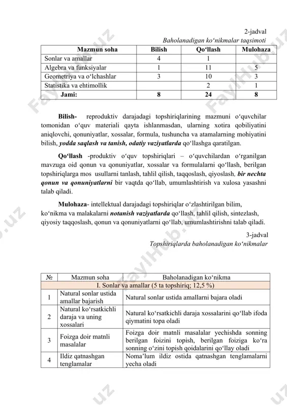 uniyatlar, xossalar va formulalarni qoʻllash, berilgan topshiriqlarga mos usullarni tanlash, tahlil qilish, taqqoslash, qiyoslash, bir nechta qonun va qonuniyatlarni bir vaqtda qoʻllab, umumlashtirish va xulosa yasashni talab qiladi. mulohaza- intellektual darajadagi topshiriqlar oʻzlashtirilgan bilim, koʻnikma va malakalarni notanish vaziyatlarda qoʻllash, tahlil qilish, sintezlash, qiyosiy taqqoslash, qonun va qonuniyatlarni qoʻllab, umumlashtirishni talab qiladi. 3-jadval topshiriqlarda baholanadigan koʻnikmalar № mazmun soha baholanadigan koʻnikma i. sonlar va amallar (5 ta topshiriq; 12,5 %) 1 natural sonlar ustida amallar bajarish natural sonlar ustida amallarni bajara oladi 2 natural koʻrsatkichli daraja va uning xossalari natural koʻrsatkichli daraja xossalarini qoʻllab ifoda qiymatini topa oladi 3 foizga doir matnli masalalar foizga doir matnli masalalar yechishda sonning berilgan foizini topish, berilgan foiziga koʻra sonning oʻzini topish qoidalarini qoʻllay oladi 4 ildiz qatnashgan tenglamalar nomaʼlum ildiz ostida qatnashgan tenglamalarni yecha oladi 5 ayni bir burchakning sinusi, kosinusi, tangensi orasidagi munosabatlar ayni bir burchakning trigonometrik funksiyalari qiymatlarini bir-biri bilan bogʻlay …