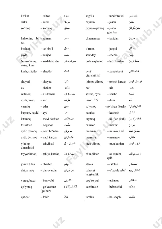 di. 5-topshiriq. yangi so’zlarni yozing va yodlang. واژه ها kerak ,lozim – boyad باید tanishtirmoq – oshno kardan آشنا کردن kuchli, shiddatli – besheddat بشدت bulut – abr ابر qo‘lga kiritmoq – be dast ovardan بدست آوردن uy jihozlari – asos اثاث tozalamoq – pok kardan پاک کردن ot – asb اسب yugurmoq – davidan(dav) دویدن(دو) pushaymon – pashiymon پشیمان og‘iz – dahon دهان tabriklamoq – tabrik go‘ftan تبریک گفتن buyamoq – rang kardan رنگ کردن tark etmoq – tark kardan ترک کردن to‘kmoq – rixtan(riz) ریختن(ریز) taklif qilmoq – taoro‘f kardan تعارف کردن ko‘kat – sabze سبزه sog‘lik – tando‘ro‘sti تندرستی sirka – serke سرکه bayram – jashn جشن so‘moq – so‘moq سماق bayram qilmoq – jashn gereftan جشن گرفتن halvoning bir turi – samani سمنو chaynamoq – javidan جویدن boshoq – so‘nbo‘l سنبل o‘rmon – jangol جنگال jiyda – senjed سنجد shunday – chenin چنین navro’zning oxirgi kuni …