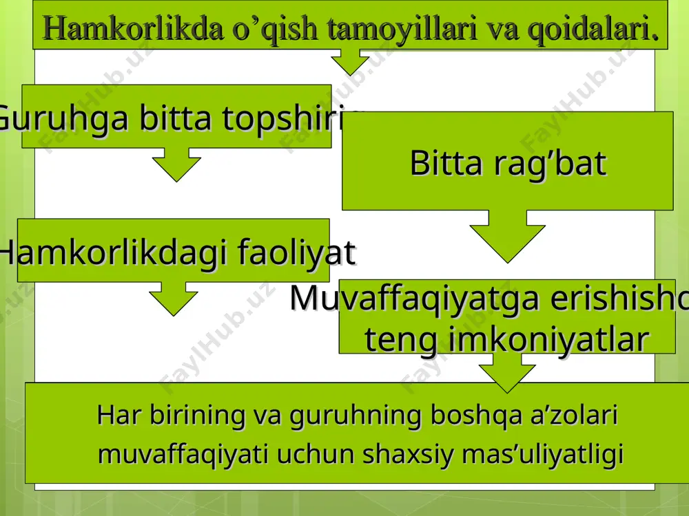 ta’limning shaxsga yo’naltirilgan texnologiyasi 2 - Page 4