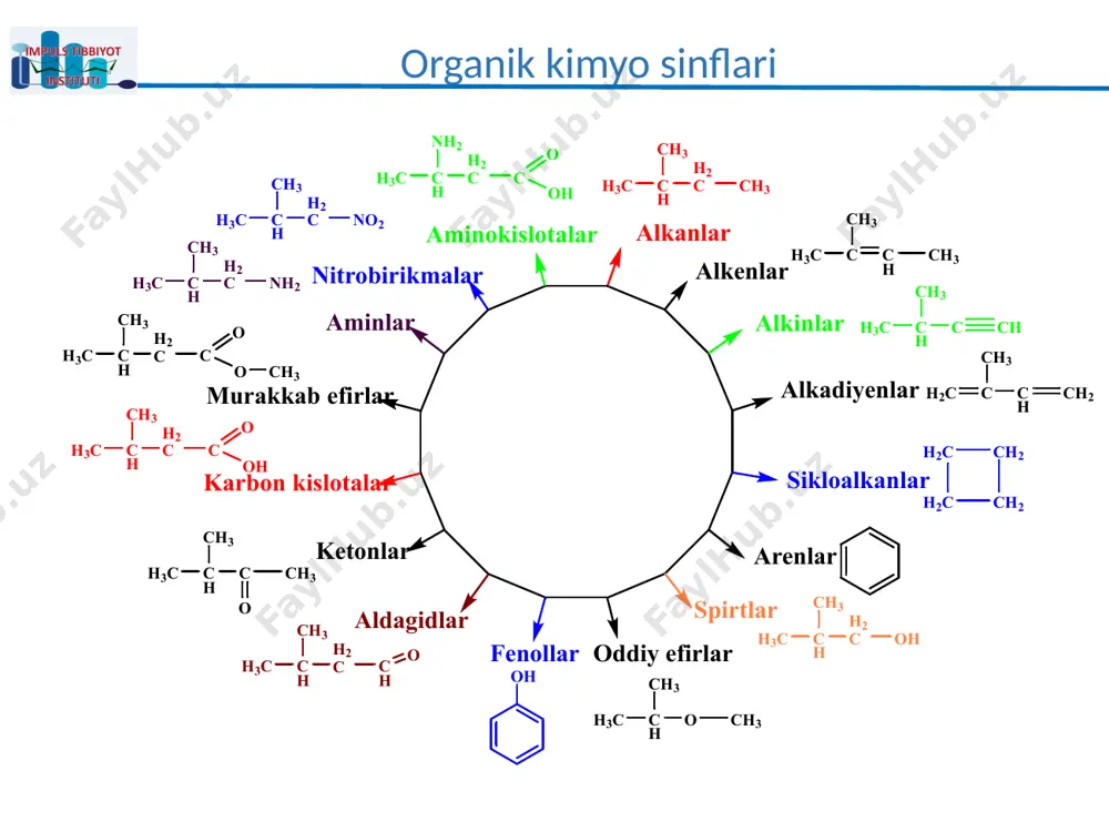 il – spirtlar r – oh o – r alkoksi – oddiy efirlar r – o – r s – h merkapto tiollar r – sh nh2 amino aminlar (birlamchi) r – nh2 no2 nitro – nitrobirikmalar r – no2 co karbonil – aldagidlar ketonlar cooh karboksil – karbon kislotalar sulfo – sulfokislotalar r – so3h optik izomerlar 2 ga bo’linadi 1) enantiomerlar diastereomerlar 14 . . . . . . . . e’tiboringiz uchun raxmat! image1.jpeg image2.png image3.wmf image4.wmf image5.wmf image6.wmf image7.emf image8.emf image9.emf image10.emf image11.png image12.png image13.png image14.png image15.png image16.png image17.png image18.png image19.png image20.png image21.png image22.png image23.png image24.png image25.png image26.png image27.png image28.png image29.png image30.png image31.png image32.png image33.png image34.png image35.png alkanlar alkenlar alkinlar alkadiyenlar sikloalkanlar arenlar spirtlar oddiy efirlar fenollar aldagidlar ketonlar karbon kislotalar murakkab efirlar aminlar nitrobirikmalar aminokislotalar c h h 2 c h 3 c ch 3 ch 3 c c h h 3 c ch 3 …