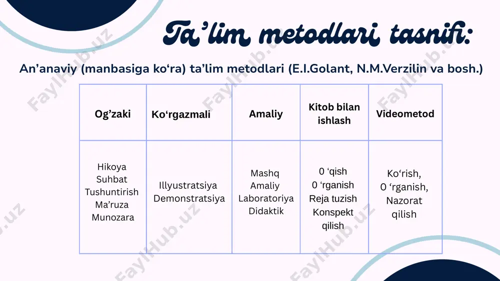 bilimlami egallashga nisbatan katta qiziqish hosil qiladi; • dunyoqarashi ichni, o‘quvchilarning axloqiy qiyofasini shakllantirishga yordam beradi; • o‘quv ishiga nisbatan o‘quvchilarda emotsional munosabatni oshirishni ta’minlaydi; • bilimlami nazorat, o‘zini-o‘zi nazorat qilishni ta’minlaydi. . foydalanilgan adabiyotlar: b.x.xodjayev, umumiy pedagogika nazariyasi va amaliyoti. darslik. - т.: «sano-standart» nashriyoti, 2017-yil, 416 bet. m.x.to’xtaxadjayeva va boshqalar, pedagogika (nazariyasi va tarixi). darslik. -toshkent, 2010, 400 bet. r.a.mavlonova, n.h.rahmonqulova va boshqalar, umumiy pedagogika. -t: “fan va texnologiya”, 2018, 528 bet. e’tiboringiz uchun rahmat image1.png image2.svg image3.png image4.svg image5.png image6.svg image7.png image8.svg image9.png image10.png /docprops/thumbnail.jpeg
