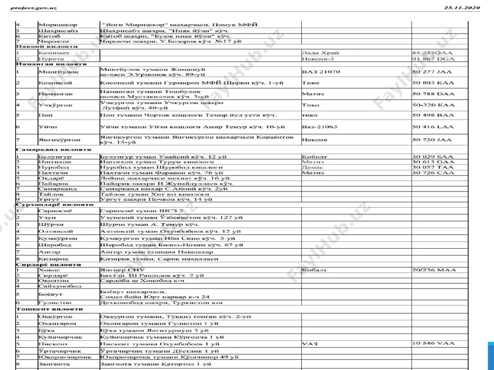 birgina o'zbekistonda 620 dan ortiq dala tajribalari o'tkazildi. bu tajribalarga ya.m.chumakov, l.i.golodkovskiy, d.v.chernov, i.v.sivinskiy va boshqalar raxbarlik qildilar. mana shu ishlarni natijasi o'laroq o'zbekistonda, asosan paxtachilikda qo'llash uchun, ko'p miqdorda mineral o'g'itlar keltirila boshlandi. paxtachilik iti toshkent davlat universiteti 1949 yilda toshkent davlat universiteti tarkibida ochilgan agronomiya kafedrasi (1985 yilda agrokimyo kafedrasi deb nomlangan) paxtachilikning bir qator nazariy va amaliy muammolarini hal qilishda salmoqli ishlarni amalga oshirdi. s.n.rijov, n.p.malinkin, k.b.saakyants, j.sattorov, g.a.kamenir-bichkov kabi taniqli olimlar yetuk agrokimyogarlarni tayyorlash bilan bir qatorda bu fanni va respublikamiz qishloq ho'jaligini rivojlanishiga munosib hissa qo'shdilar. o'zbekiston fanlar akademiyasining haqiqiy a'zosi j.sattorov nav agrokimyosi yo'nalishiga asos soldi va o'g'it samaradorligini oshirish sharoitini yaratdi. toshkent davlat agrar universitetining respublikamiz ishlab-chiqarishiga ko'plab iqtidorli mutaxassislarni tayyorlab berishda, shuningdek agrokimyo va tuproqshunoslik fanlarini rivojlantirishda hozirgi toshkent agrar universitetining alohida tutgan o'rni mavjud. 1918 yilda turkiston xalq universiteti qoshida qishloq xo'jalik fakul`teti ta'sis etilgan bo'lib, 1930 yilning aprelida o'rta osiyo …