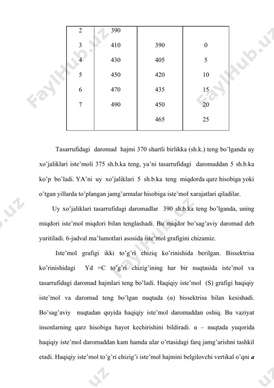 liklari umuman daromad olmaganlarida ham ma’lum miqdorda iste’mol qilishlarini anglatadi. a – nuqta esa avtonom iste’mol hajmini bildiradi. s yd =c 420 s 390 375 a yd 370 390 430 6.1-chizma. iste’mol grafigi s s 5 yd 0 370 390 410 430 450 470 -5 6.2-chizma. jamg’arish grafigi keltirilgan ma’lumotlar asosida jamg’arish grafigini ham ko’rib chiqamiz (6.2-chizma). jamg’arish grafigi daromad bilan jamg’arish o’rtasidagi bog’liqlikni ifodalaydi. vertikal o’qdagi har bir nuqta jamg’arma miqdorini bildiradi va daromad bilan unga muvofiq keladigan iste’mol hajmi o’rtasidagi farq sifatida aniqlanadi (s= yd - c). boshlang’ich daromad darajasida jamg’arish nolga (0) teng bo’lgan holda ixtiyordagi daromad hajmi o’sib borishi bilan uning miqdori ham oshib boradi. mavzuning birinchi savolida keltirilgan gepotetik ma’lumotlar va grafiklarga tayanib iste’mol funksiyasini yozamiz: c = a + b yd , bu yerda: a – avtonom xarajatlar; yd – tasarrufidagi daromad (yd =y-t), bu yerda: t – soliqlar; b – iste’mol hajmining tasarrufidagi …