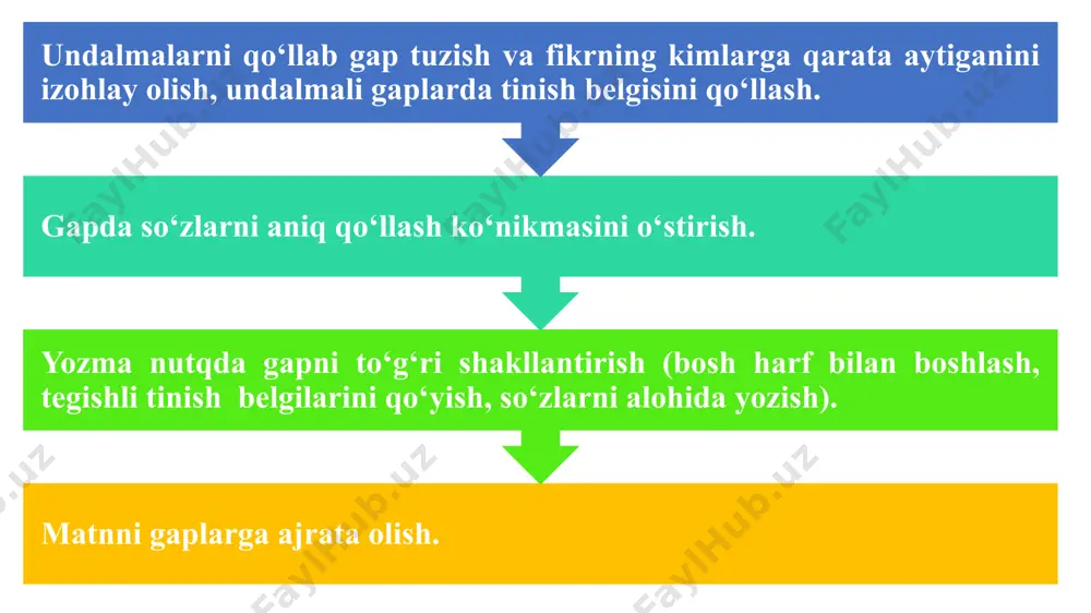 boshlang‘ich sinflarda sintaktik tushunchalarustida ishlash metodikasi - Page 5